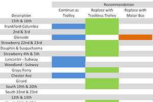 pdf version of table